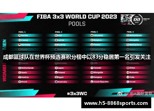 成都篮球队在世界杯预选赛积分榜中以83分稳居第一名引发关注